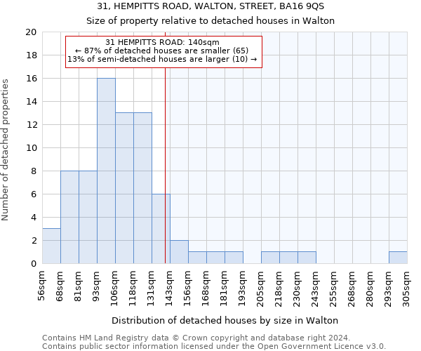31, HEMPITTS ROAD, WALTON, STREET, BA16 9QS: Size of property relative to detached houses in Walton