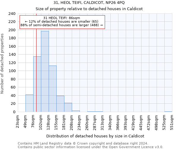 31, HEOL TEIFI, CALDICOT, NP26 4PQ: Size of property relative to detached houses in Caldicot