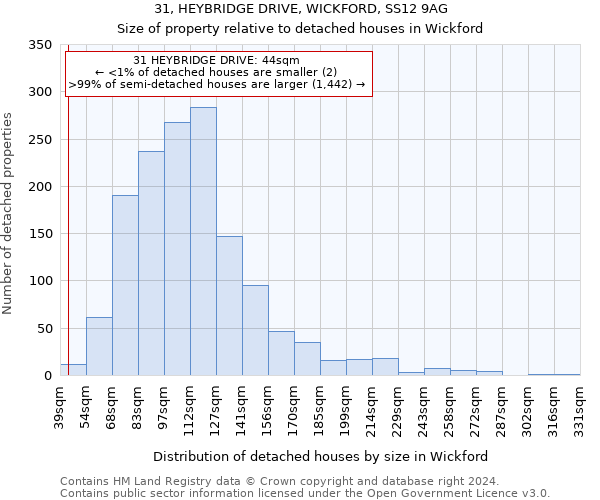 31, HEYBRIDGE DRIVE, WICKFORD, SS12 9AG: Size of property relative to detached houses in Wickford