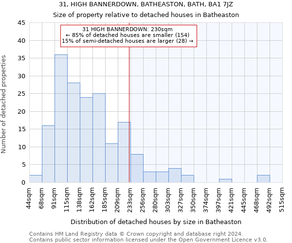 31, HIGH BANNERDOWN, BATHEASTON, BATH, BA1 7JZ: Size of property relative to detached houses in Batheaston