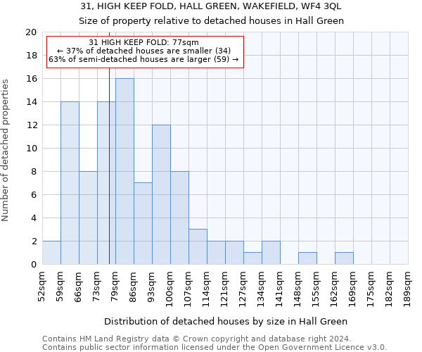 31, HIGH KEEP FOLD, HALL GREEN, WAKEFIELD, WF4 3QL: Size of property relative to detached houses in Hall Green