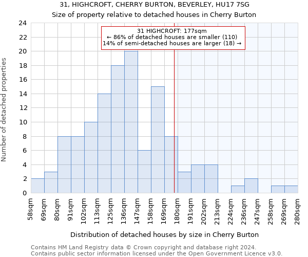 31, HIGHCROFT, CHERRY BURTON, BEVERLEY, HU17 7SG: Size of property relative to detached houses in Cherry Burton