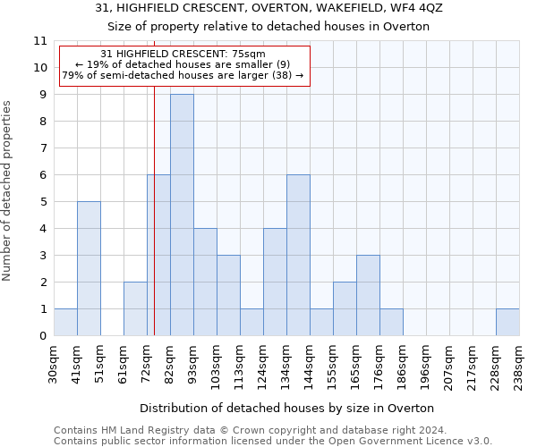 31, HIGHFIELD CRESCENT, OVERTON, WAKEFIELD, WF4 4QZ: Size of property relative to detached houses in Overton