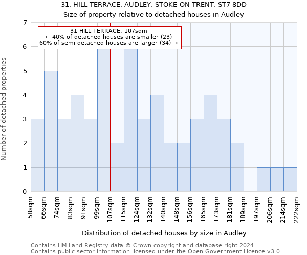 31, HILL TERRACE, AUDLEY, STOKE-ON-TRENT, ST7 8DD: Size of property relative to detached houses in Audley