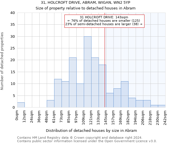 31, HOLCROFT DRIVE, ABRAM, WIGAN, WN2 5YP: Size of property relative to detached houses in Abram