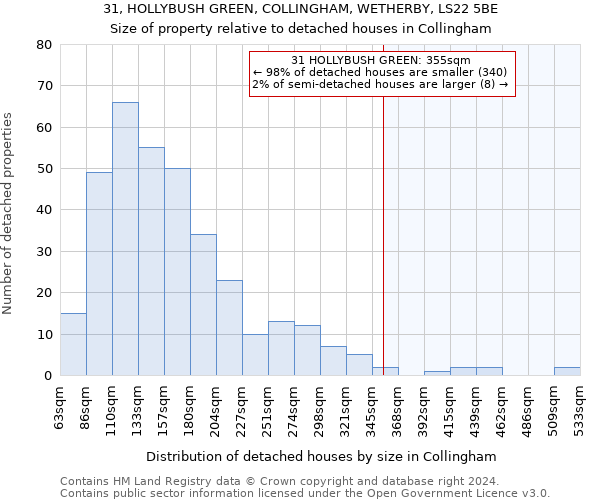31, HOLLYBUSH GREEN, COLLINGHAM, WETHERBY, LS22 5BE: Size of property relative to detached houses in Collingham