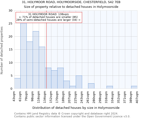 31, HOLYMOOR ROAD, HOLYMOORSIDE, CHESTERFIELD, S42 7EB: Size of property relative to detached houses in Holymoorside