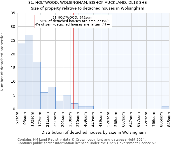 31, HOLYWOOD, WOLSINGHAM, BISHOP AUCKLAND, DL13 3HE: Size of property relative to detached houses in Wolsingham