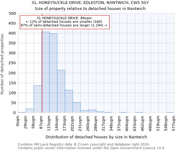 31, HONEYSUCKLE DRIVE, EDLESTON, NANTWICH, CW5 5GY: Size of property relative to detached houses in Nantwich