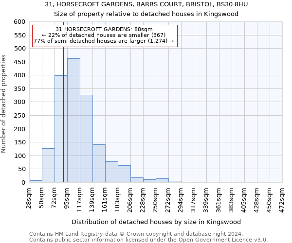 31, HORSECROFT GARDENS, BARRS COURT, BRISTOL, BS30 8HU: Size of property relative to detached houses in Kingswood
