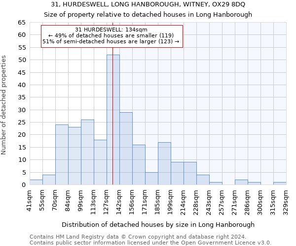 31, HURDESWELL, LONG HANBOROUGH, WITNEY, OX29 8DQ: Size of property relative to detached houses in Long Hanborough