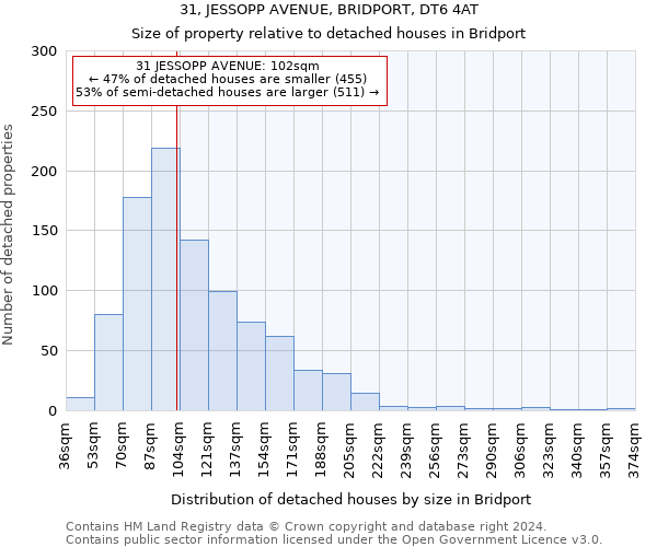 31, JESSOPP AVENUE, BRIDPORT, DT6 4AT: Size of property relative to detached houses in Bridport