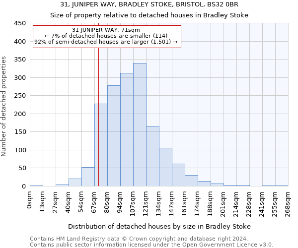 31, JUNIPER WAY, BRADLEY STOKE, BRISTOL, BS32 0BR: Size of property relative to detached houses in Bradley Stoke