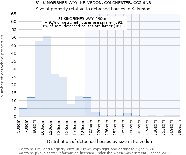 31, KINGFISHER WAY, KELVEDON, COLCHESTER, CO5 9NS: Size of property relative to detached houses in Kelvedon