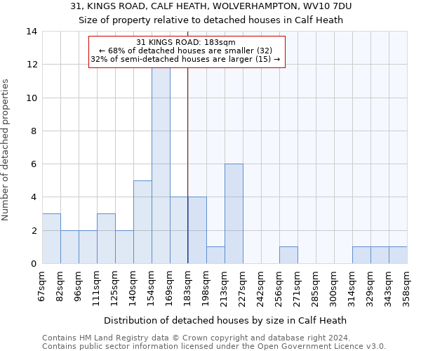 31, KINGS ROAD, CALF HEATH, WOLVERHAMPTON, WV10 7DU: Size of property relative to detached houses in Calf Heath