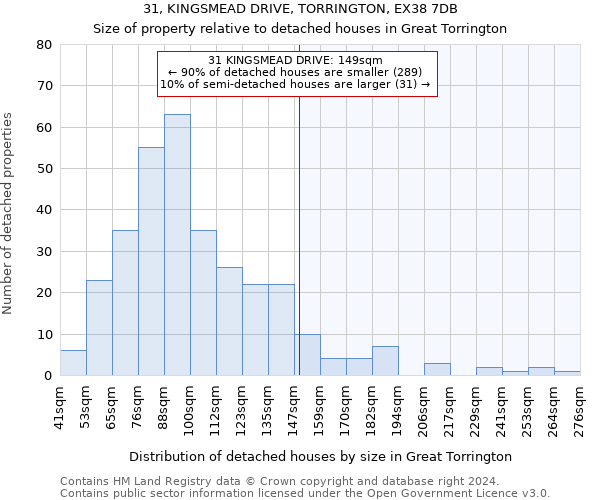 31, KINGSMEAD DRIVE, TORRINGTON, EX38 7DB: Size of property relative to detached houses in Great Torrington