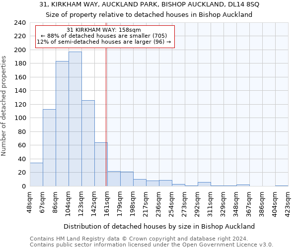 31, KIRKHAM WAY, AUCKLAND PARK, BISHOP AUCKLAND, DL14 8SQ: Size of property relative to detached houses in Bishop Auckland