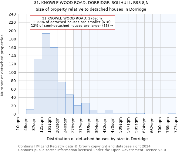 31, KNOWLE WOOD ROAD, DORRIDGE, SOLIHULL, B93 8JN: Size of property relative to detached houses in Dorridge