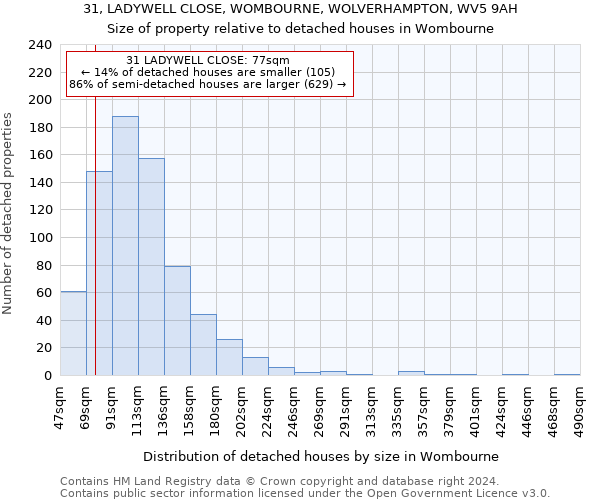 31, LADYWELL CLOSE, WOMBOURNE, WOLVERHAMPTON, WV5 9AH: Size of property relative to detached houses in Wombourne