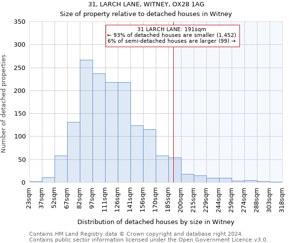 31, LARCH LANE, WITNEY, OX28 1AG: Size of property relative to detached houses in Witney