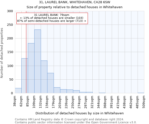 31, LAUREL BANK, WHITEHAVEN, CA28 6SW: Size of property relative to detached houses in Whitehaven