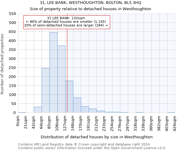 31, LEE BANK, WESTHOUGHTON, BOLTON, BL5 3HQ: Size of property relative to detached houses in Westhoughton