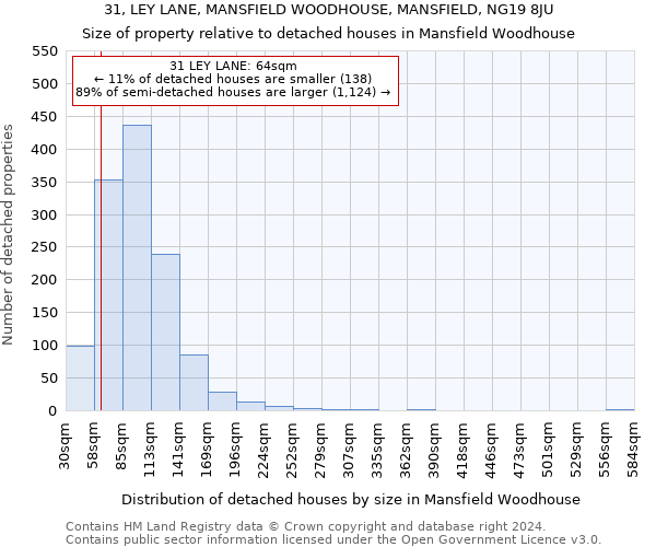 31, LEY LANE, MANSFIELD WOODHOUSE, MANSFIELD, NG19 8JU: Size of property relative to detached houses in Mansfield Woodhouse