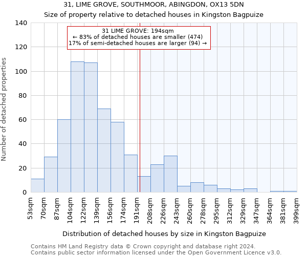 31, LIME GROVE, SOUTHMOOR, ABINGDON, OX13 5DN: Size of property relative to detached houses in Kingston Bagpuize