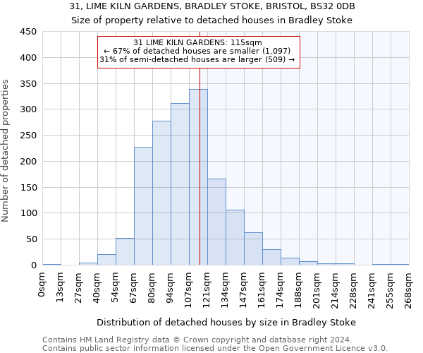 31, LIME KILN GARDENS, BRADLEY STOKE, BRISTOL, BS32 0DB: Size of property relative to detached houses in Bradley Stoke