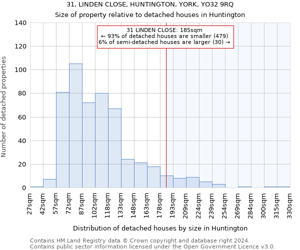 31, LINDEN CLOSE, HUNTINGTON, YORK, YO32 9RQ: Size of property relative to detached houses in Huntington