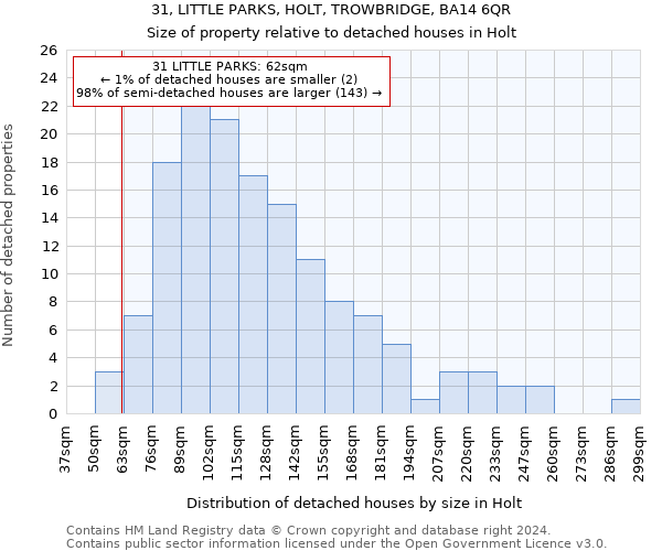 31, LITTLE PARKS, HOLT, TROWBRIDGE, BA14 6QR: Size of property relative to detached houses in Holt