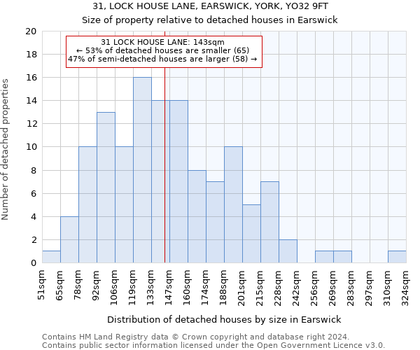 31, LOCK HOUSE LANE, EARSWICK, YORK, YO32 9FT: Size of property relative to detached houses in Earswick