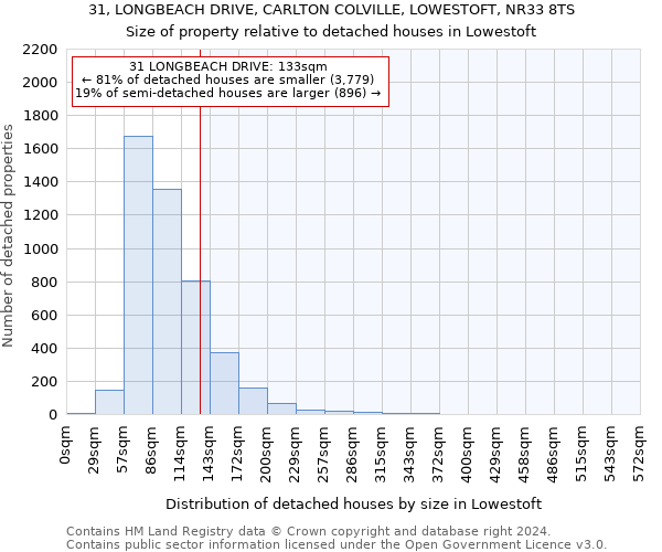 31, LONGBEACH DRIVE, CARLTON COLVILLE, LOWESTOFT, NR33 8TS: Size of property relative to detached houses in Lowestoft