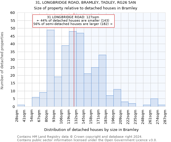 31, LONGBRIDGE ROAD, BRAMLEY, TADLEY, RG26 5AN: Size of property relative to detached houses in Bramley