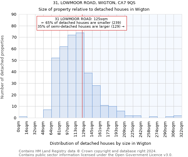31, LOWMOOR ROAD, WIGTON, CA7 9QS: Size of property relative to detached houses in Wigton