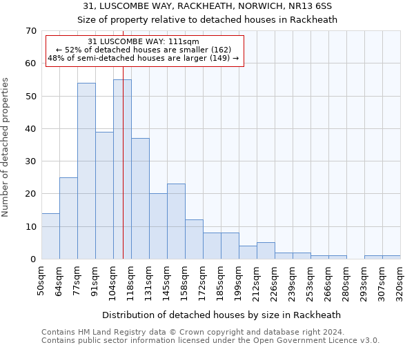 31, LUSCOMBE WAY, RACKHEATH, NORWICH, NR13 6SS: Size of property relative to detached houses in Rackheath
