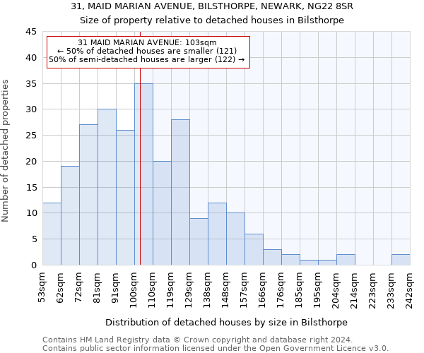31, MAID MARIAN AVENUE, BILSTHORPE, NEWARK, NG22 8SR: Size of property relative to detached houses in Bilsthorpe