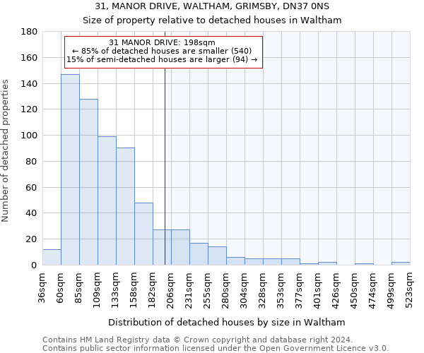 31, MANOR DRIVE, WALTHAM, GRIMSBY, DN37 0NS: Size of property relative to detached houses in Waltham