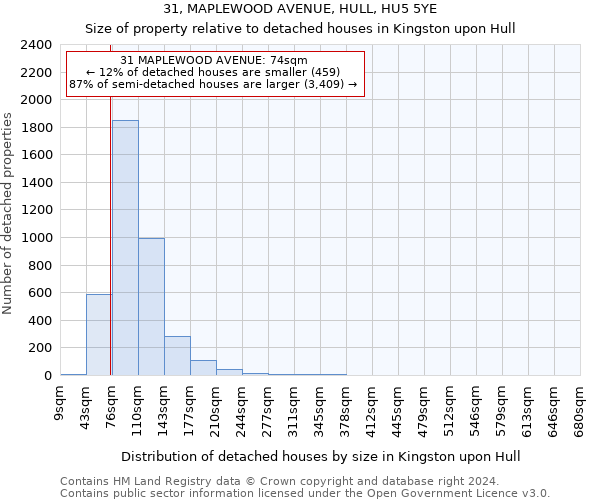 31, MAPLEWOOD AVENUE, HULL, HU5 5YE: Size of property relative to detached houses in Kingston upon Hull