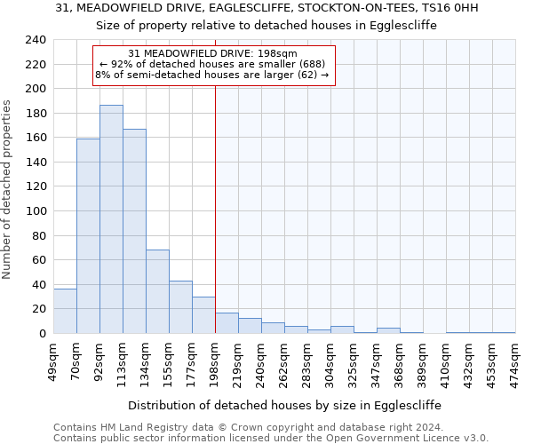 31, MEADOWFIELD DRIVE, EAGLESCLIFFE, STOCKTON-ON-TEES, TS16 0HH: Size of property relative to detached houses in Egglescliffe