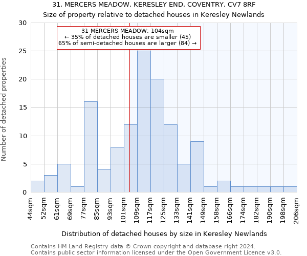 31, MERCERS MEADOW, KERESLEY END, COVENTRY, CV7 8RF: Size of property relative to detached houses in Keresley Newlands