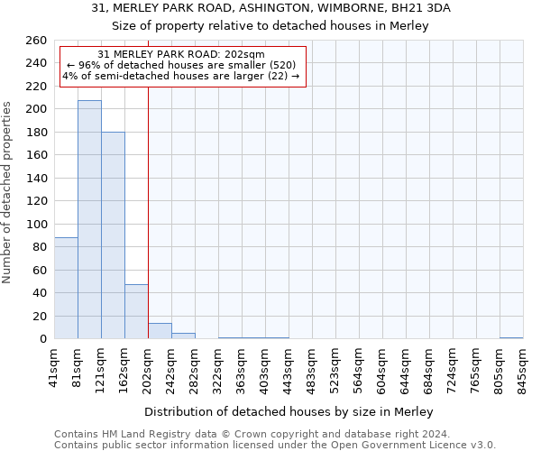 31, MERLEY PARK ROAD, ASHINGTON, WIMBORNE, BH21 3DA: Size of property relative to detached houses in Merley