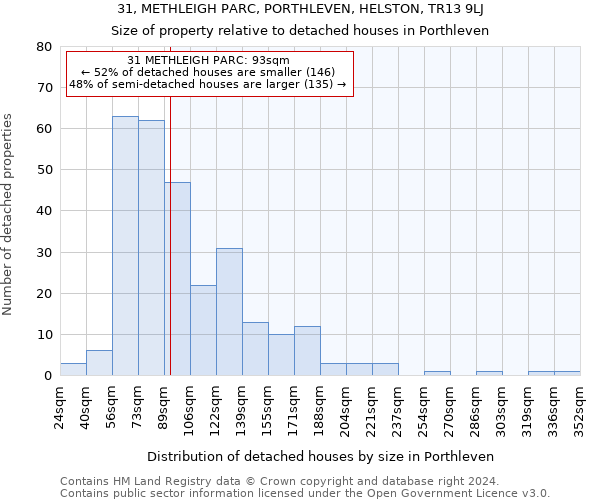 31, METHLEIGH PARC, PORTHLEVEN, HELSTON, TR13 9LJ: Size of property relative to detached houses in Porthleven