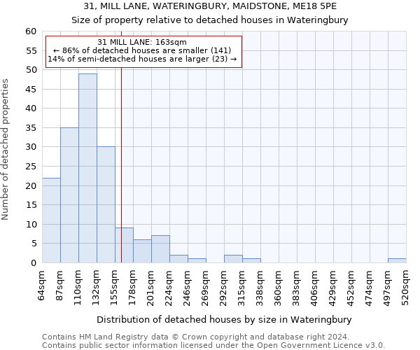 31, MILL LANE, WATERINGBURY, MAIDSTONE, ME18 5PE: Size of property relative to detached houses in Wateringbury