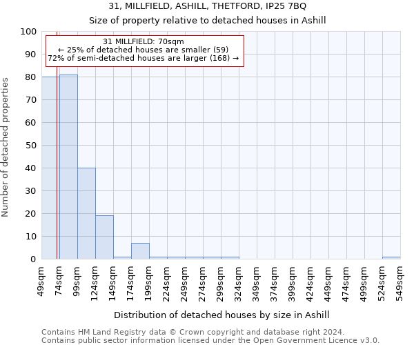 31, MILLFIELD, ASHILL, THETFORD, IP25 7BQ: Size of property relative to detached houses in Ashill