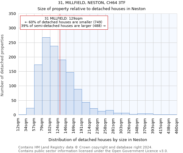 31, MILLFIELD, NESTON, CH64 3TF: Size of property relative to detached houses in Neston