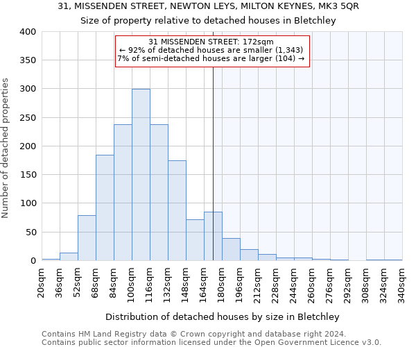 31, MISSENDEN STREET, NEWTON LEYS, MILTON KEYNES, MK3 5QR: Size of property relative to detached houses in Bletchley
