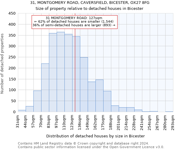 31, MONTGOMERY ROAD, CAVERSFIELD, BICESTER, OX27 8FG: Size of property relative to detached houses in Bicester