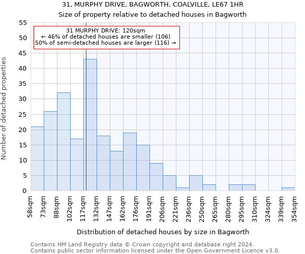 31, MURPHY DRIVE, BAGWORTH, COALVILLE, LE67 1HR: Size of property relative to detached houses in Bagworth