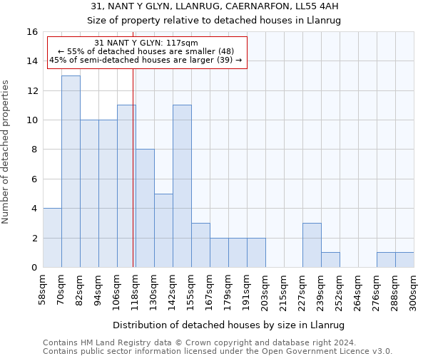 31, NANT Y GLYN, LLANRUG, CAERNARFON, LL55 4AH: Size of property relative to detached houses in Llanrug